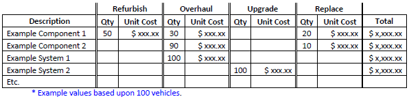 Scope of Work Table Cost Table